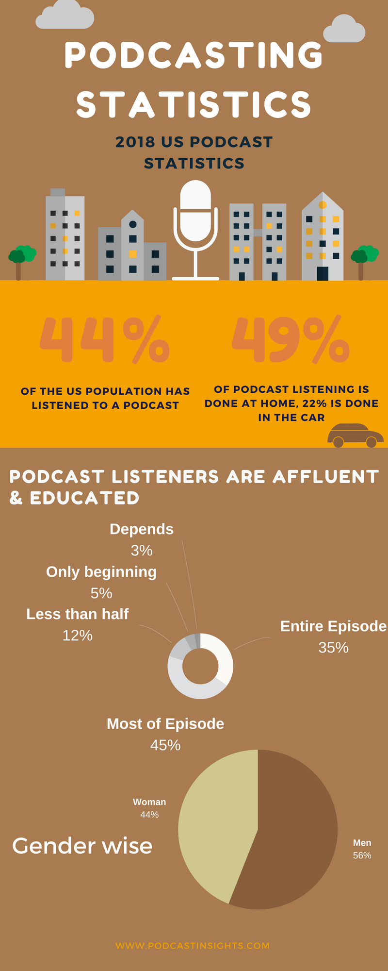 All about Drupal and Podcasts OpenSense Labs